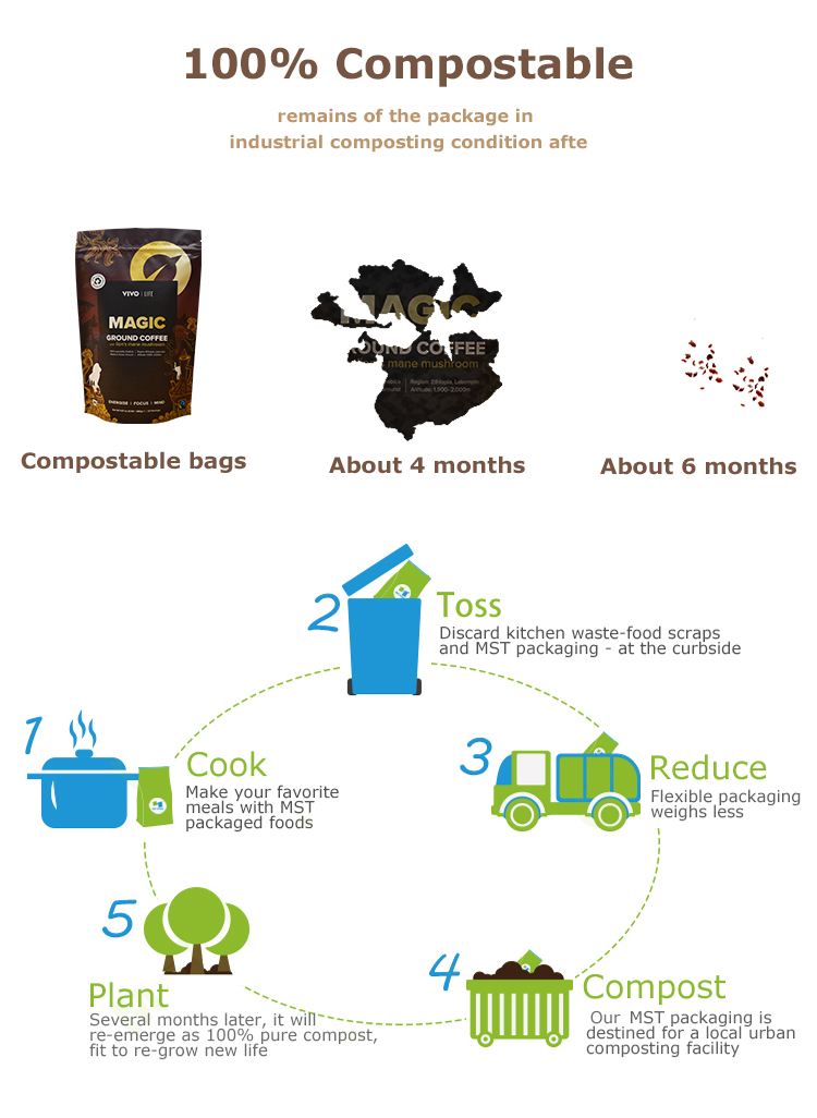 compostable biodegradable coffee bag (3) compostable biodegradable coffee bag (3)