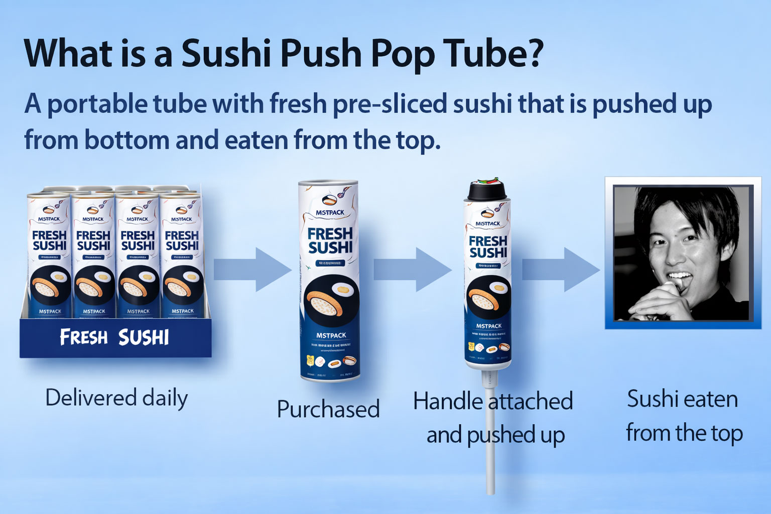 Push Pop Sushi Tube Packaging Instructions-for-use Push Pop Sushi Tube Packaging Instructions-for-use