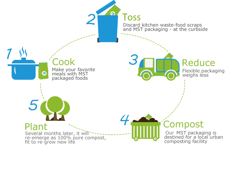 compostable label (4) compostable label (4)