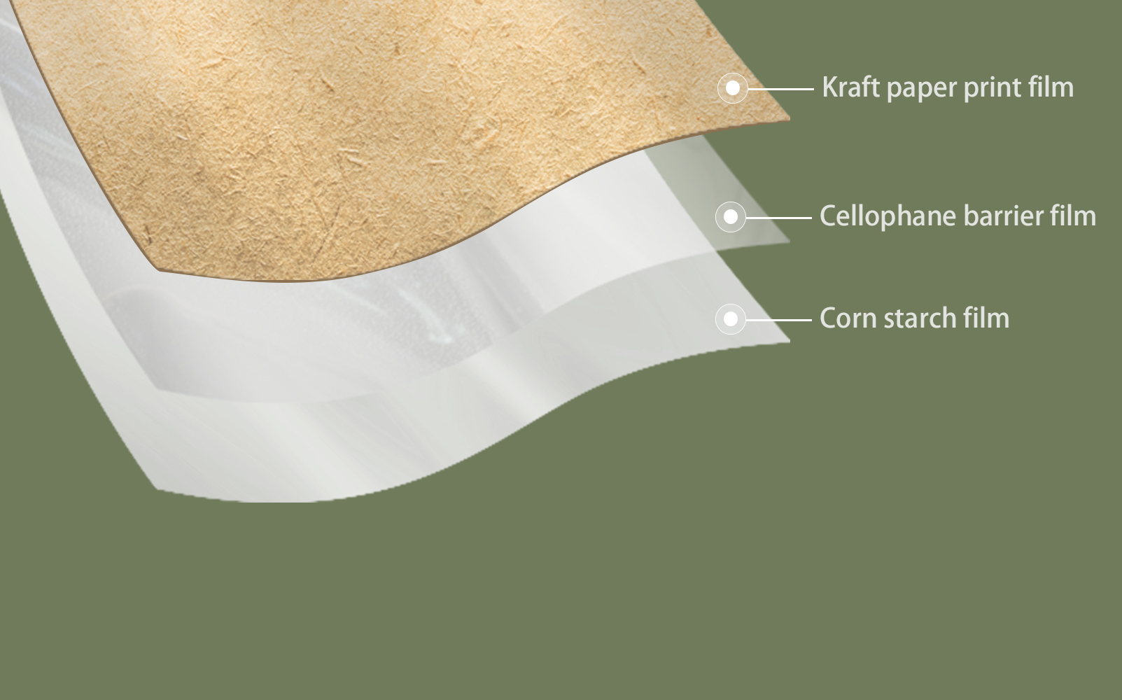 Kraft Paper/NK/PBAT Kraft Paper/NK/PBAT