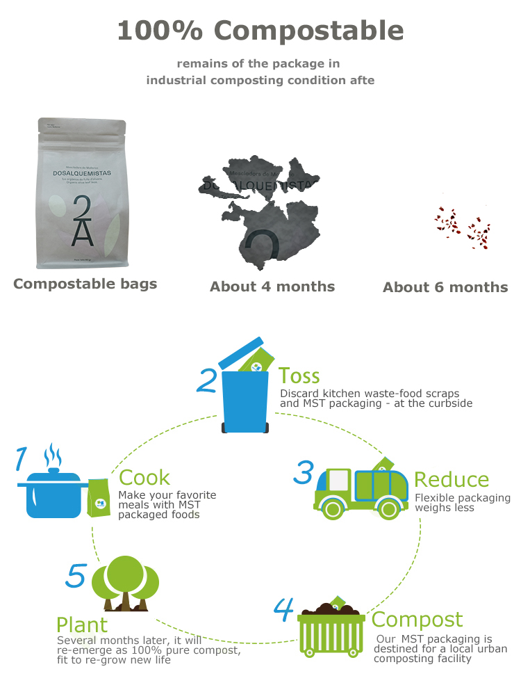 compostable coffee tea bags (3) compostable coffee tea bags (3)