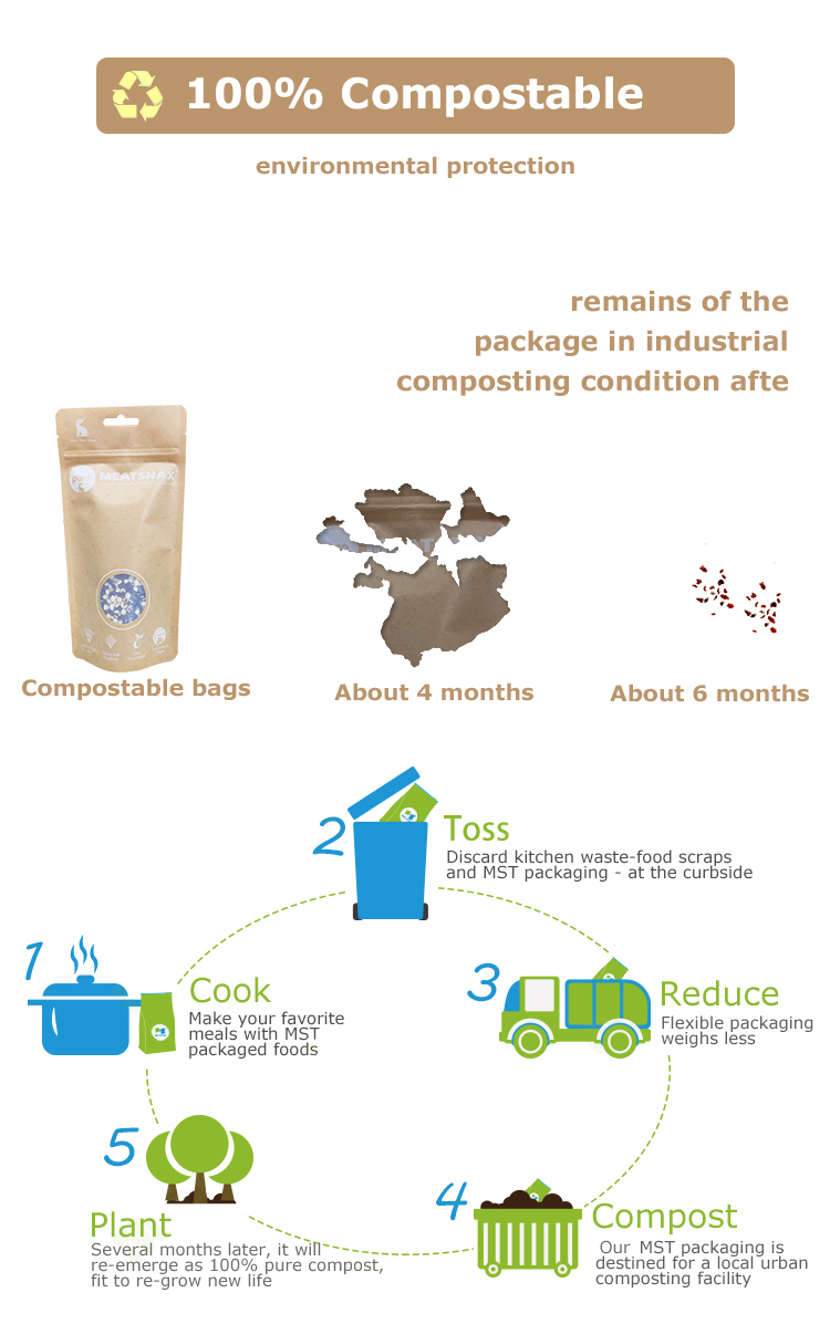 compostable food bag (3) compostable food bag (3)