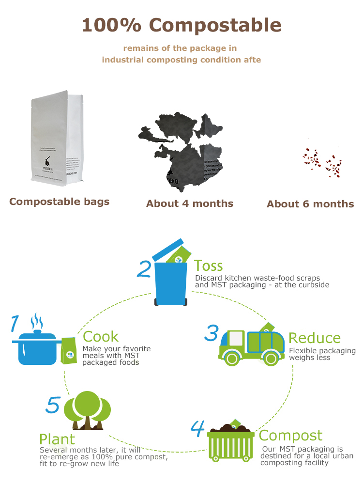 flat bottom pouch (3)