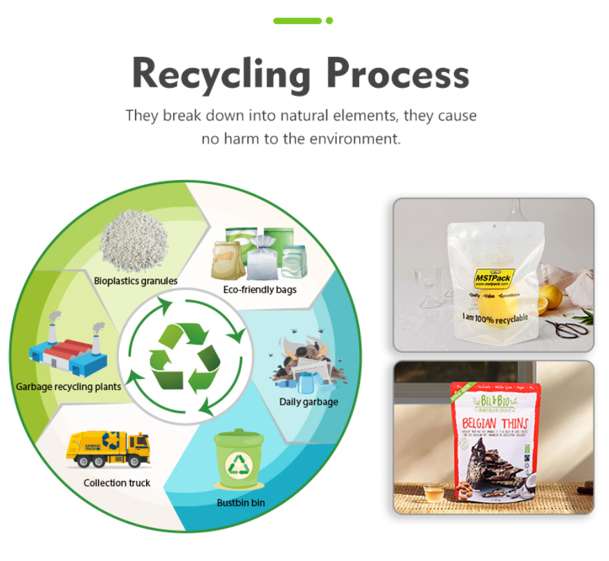recyclable process