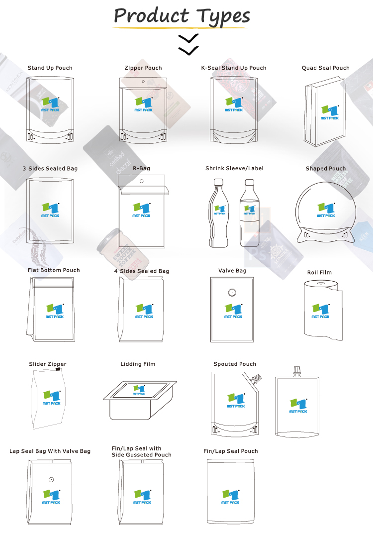 Product Types